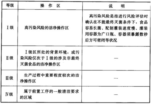 合景凈化工程公司 食品廠凈化車(chē)間無(wú)塵車(chē)間裝修要求和標(biāo)準(zhǔn)